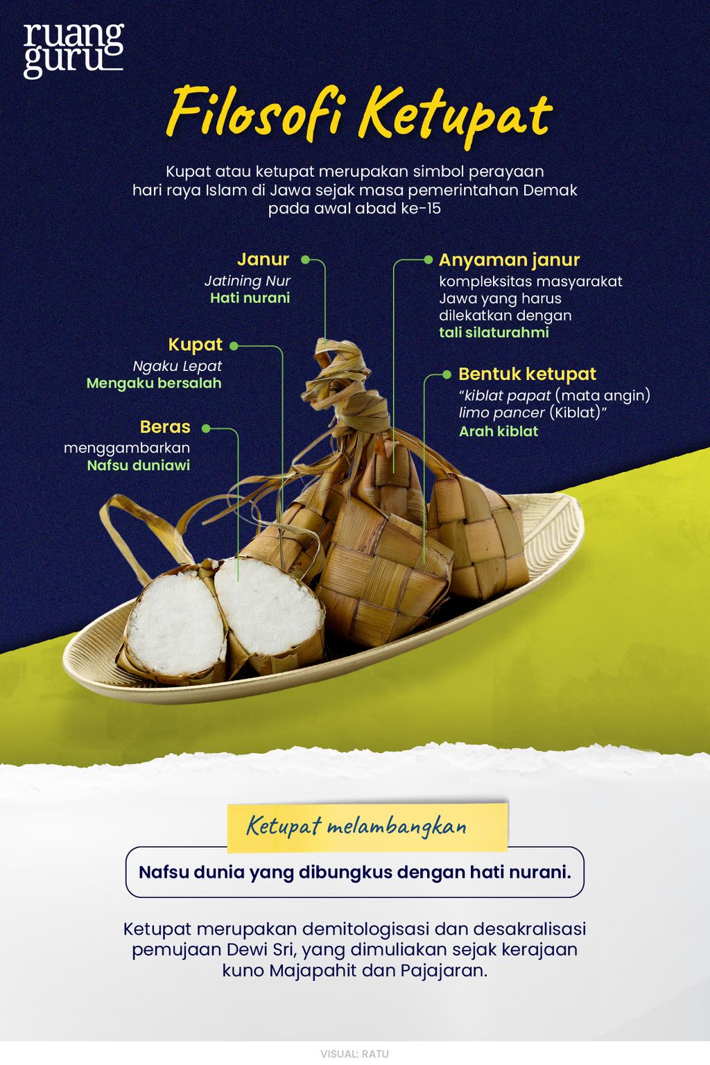 Sejarah Dan Filosofi Ketupat Makanan Yang Sering Ada Saat Lebaran